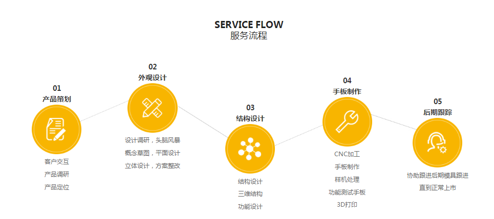 草莓视频在线观看入口WWW设计草莓视频色多多网站流程